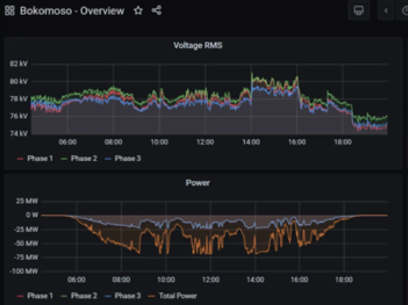 monitoring application